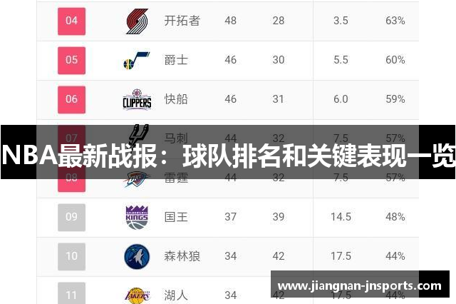 NBA最新战报：球队排名和关键表现一览
