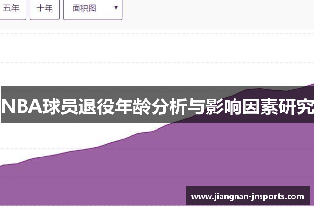 NBA球员退役年龄分析与影响因素研究